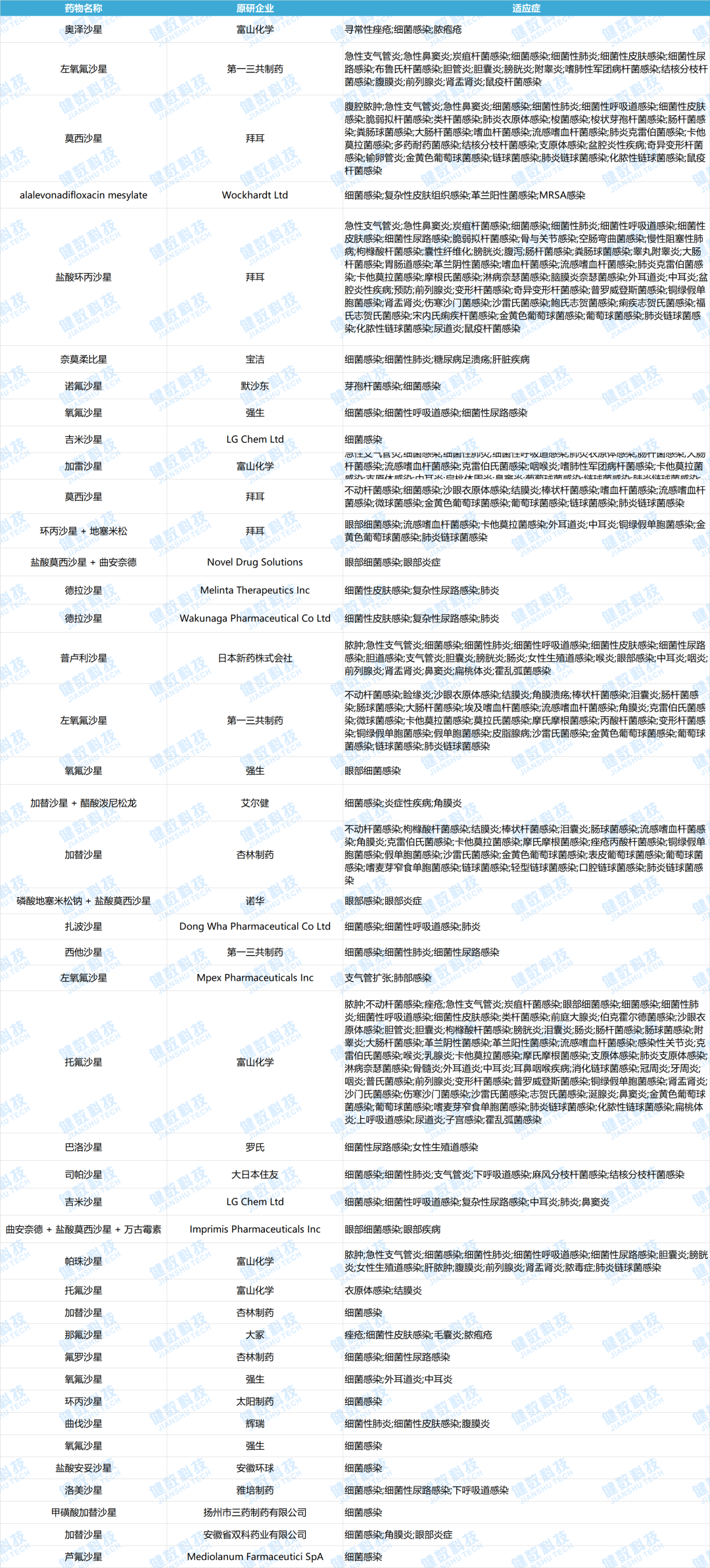 盘点：全球感染领域最热药物靶点一览