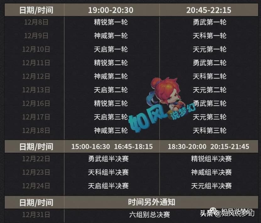 梦幻西游：紫禁城爆总打造第3只神马蛇卵，175公会赛正式开打