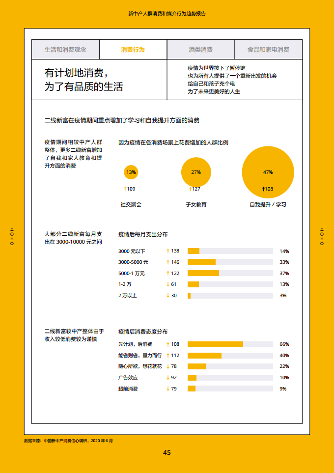 2020新中产人群消费和媒介行为趋势报告