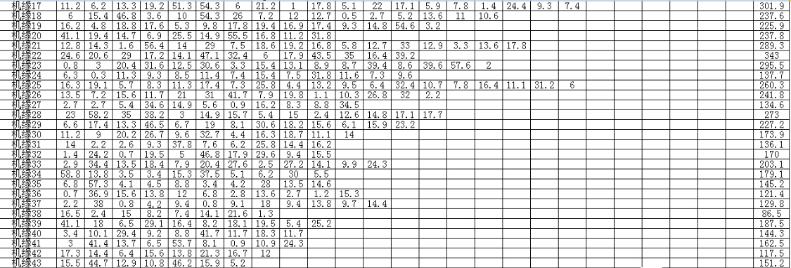 45点机缘所需花费你统计过么？平摊一看细思极恐