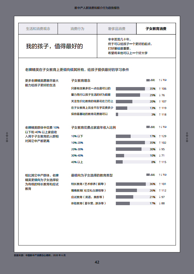 2020新中产人群消费和媒介行为趋势报告