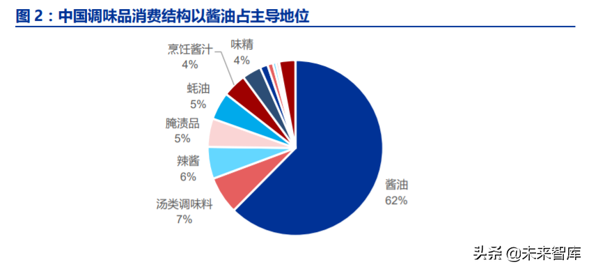 调味品行业深度报告：千调百味，精品长牛