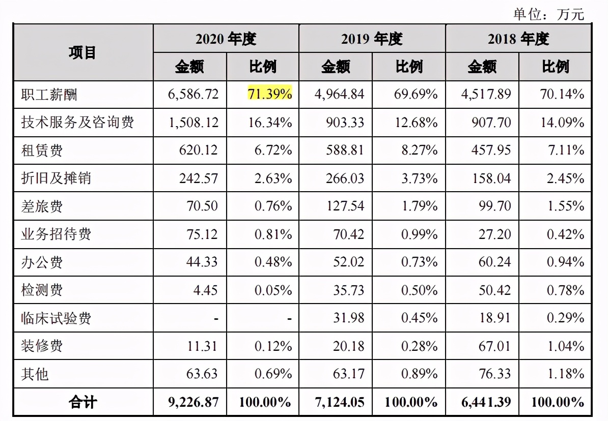 嘉和美康税补加身难挡亏损销售费用远高于同行