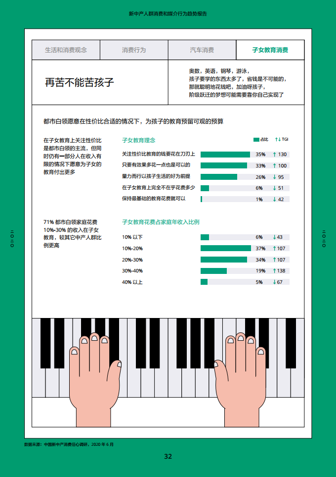 2020新中产人群消费和媒介行为趋势报告