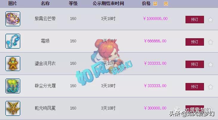 梦幻西游：珍宝阁100伤宝宝装扔仓库，夏典200万装备对外出售