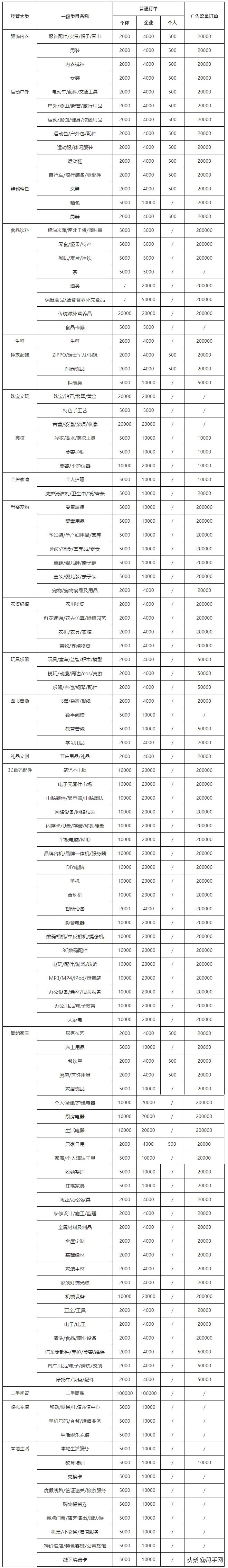 抖音小黄车保证金多少抖音挂小黄车必须交保证金吗