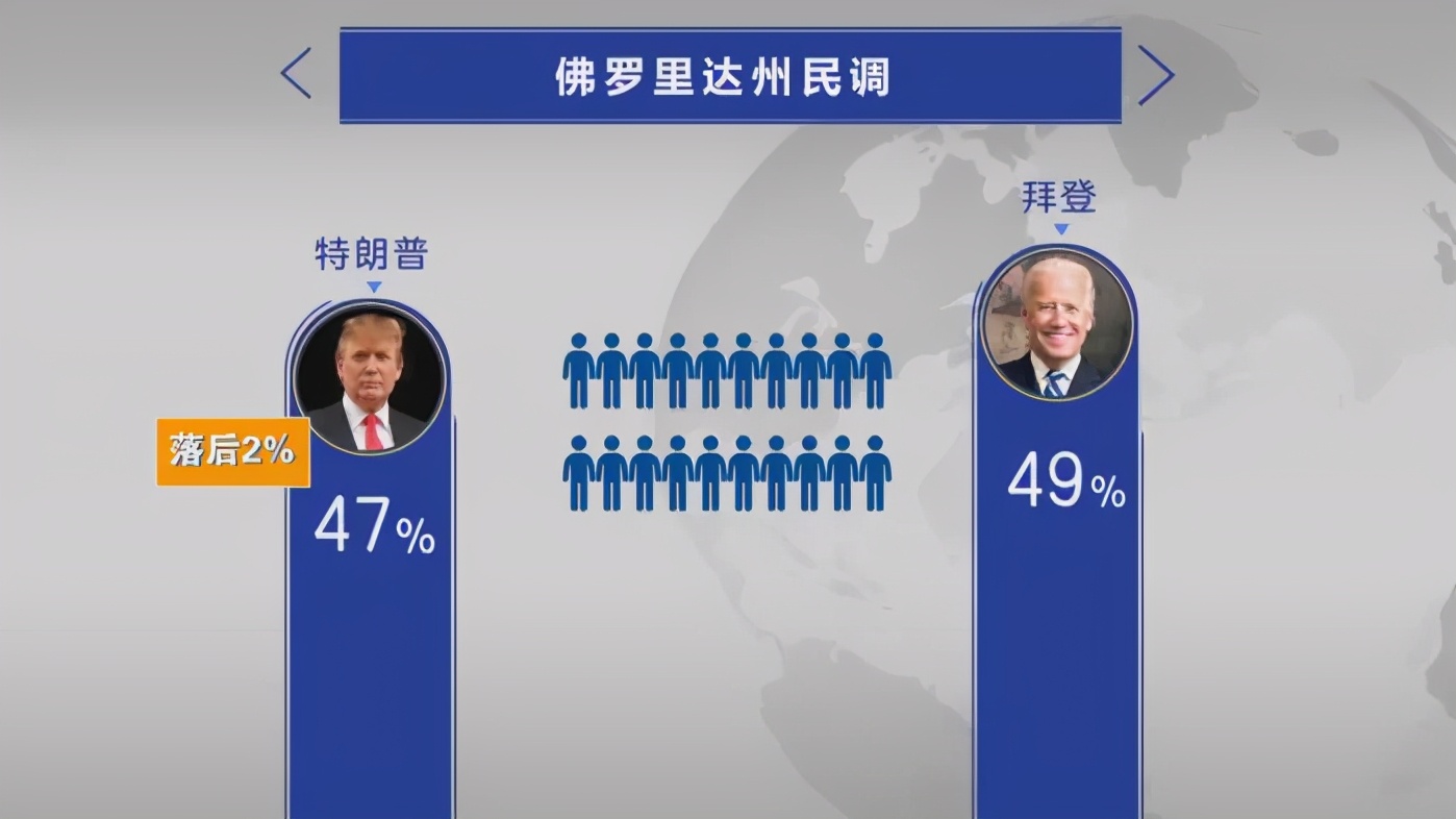 特朗普八天扫十州 是体力惊人还是选情告急？