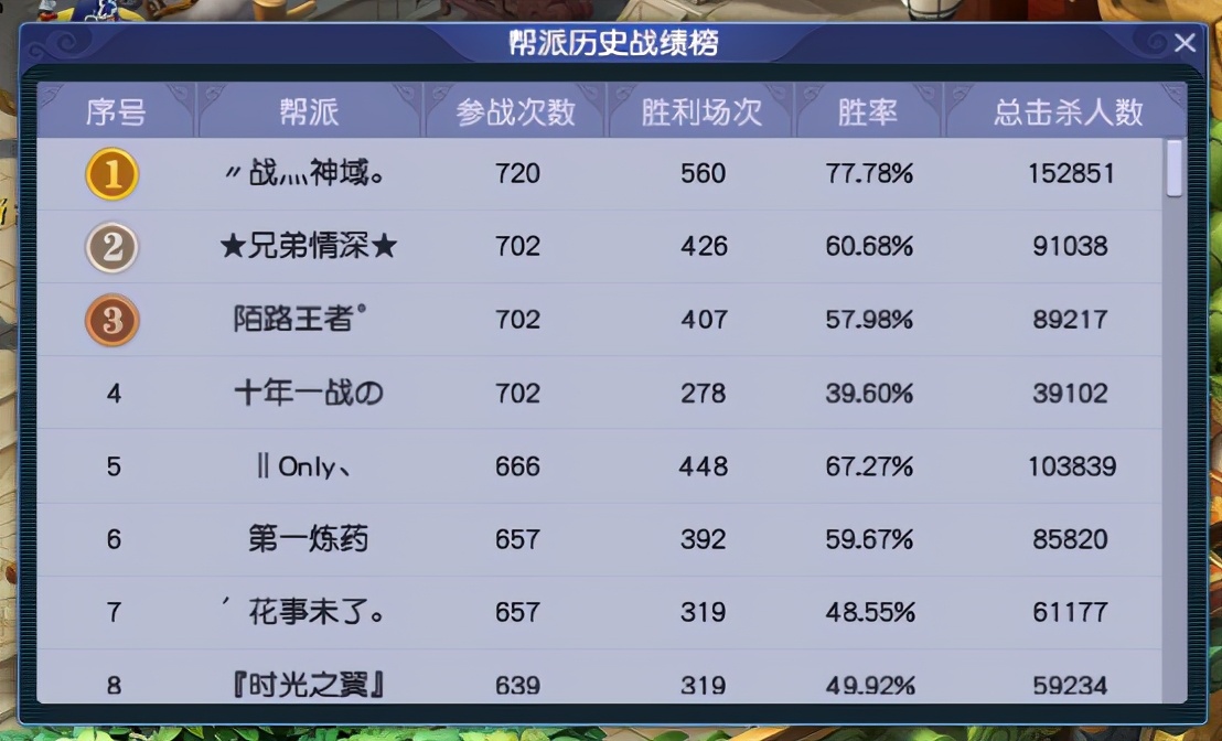 梦幻西游：「喜大普奔」服务器，见证了梦幻西游的十年之约