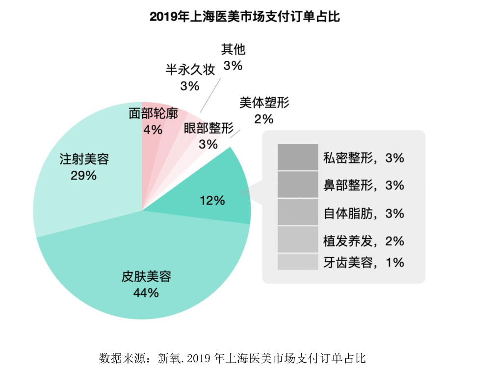 年轻人的颜值经济，真要失灵了？