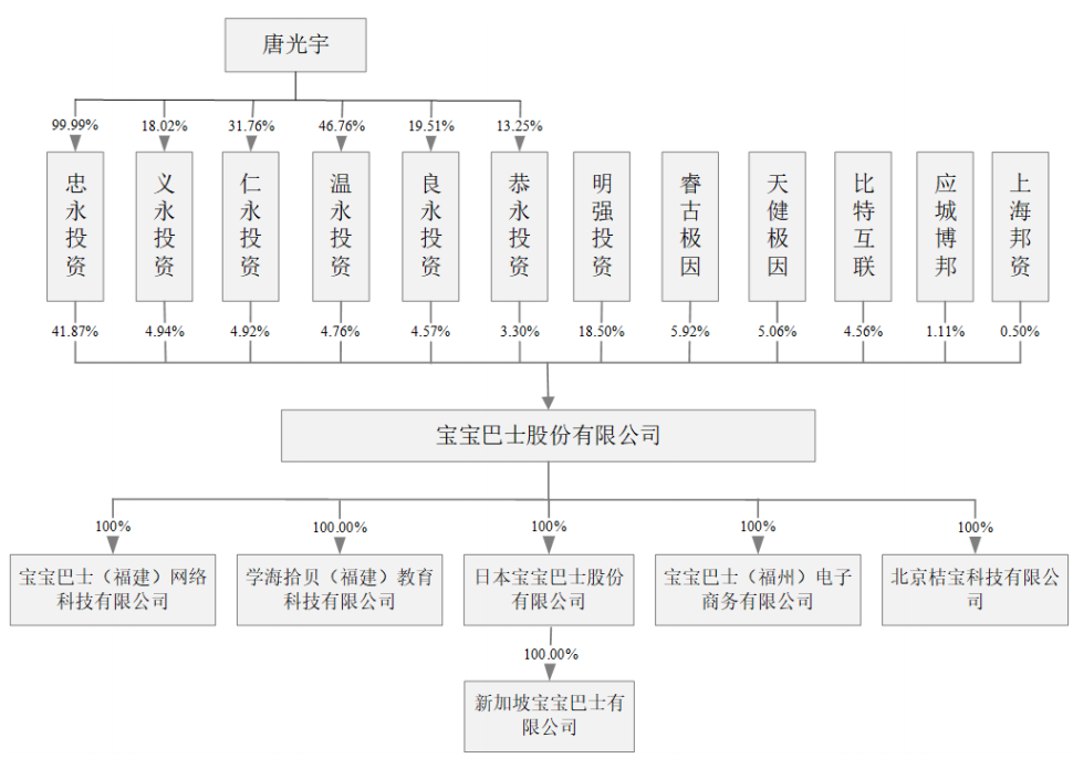 宝宝巴士冲刺上市背后:被指存在抄袭行为,顺为等股东提前退出