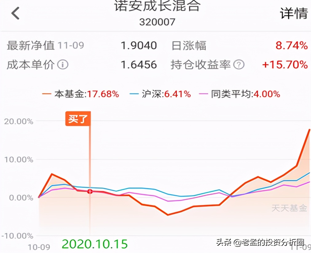 诺安成长混合又暴涨逆向投资已提前收益15
