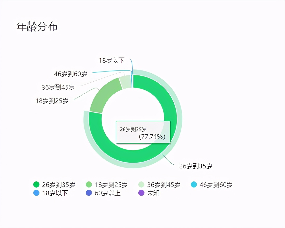 梦幻西游：高端装备涨价速度有多快？140无级别项链价格一年翻番