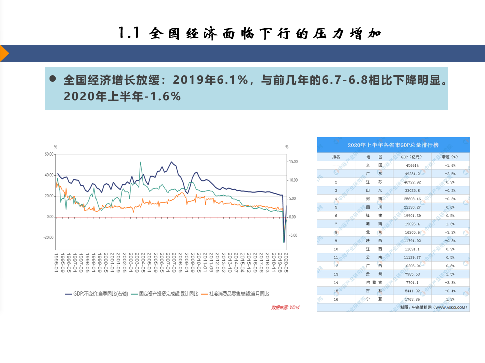 北京大都市圈拥有经济中心的巨大动能