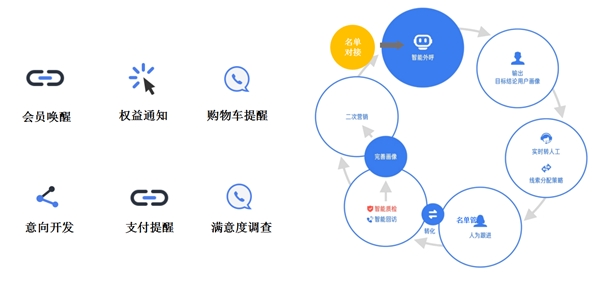 得助·新零售解决方案，全面提升零售企业营销能力与服务质量