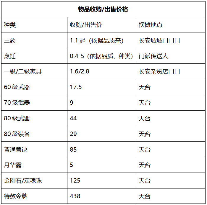 梦幻西游：雄鹰岭——第二个斩获“武神坛四连冠”的服务器