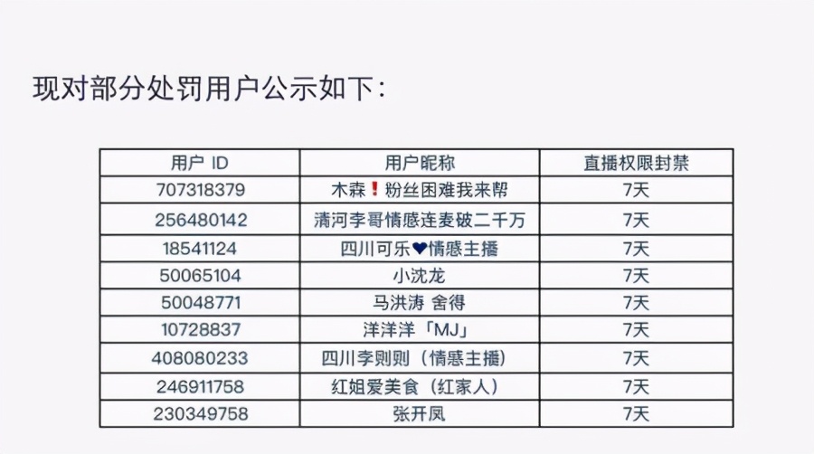 网红圈封禁名单大事件:小沈龙四川可乐马