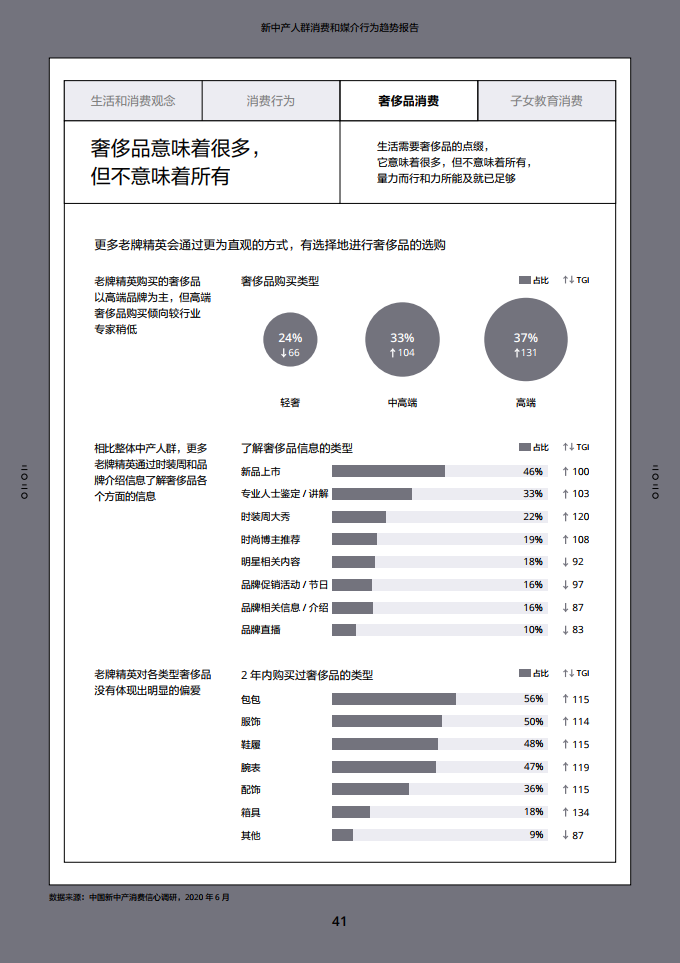 2020新中产人群消费和媒介行为趋势报告