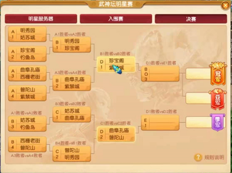 梦幻电脑版武神坛：珍宝阁先拔头筹，RNG老板会为紫禁城出战吗