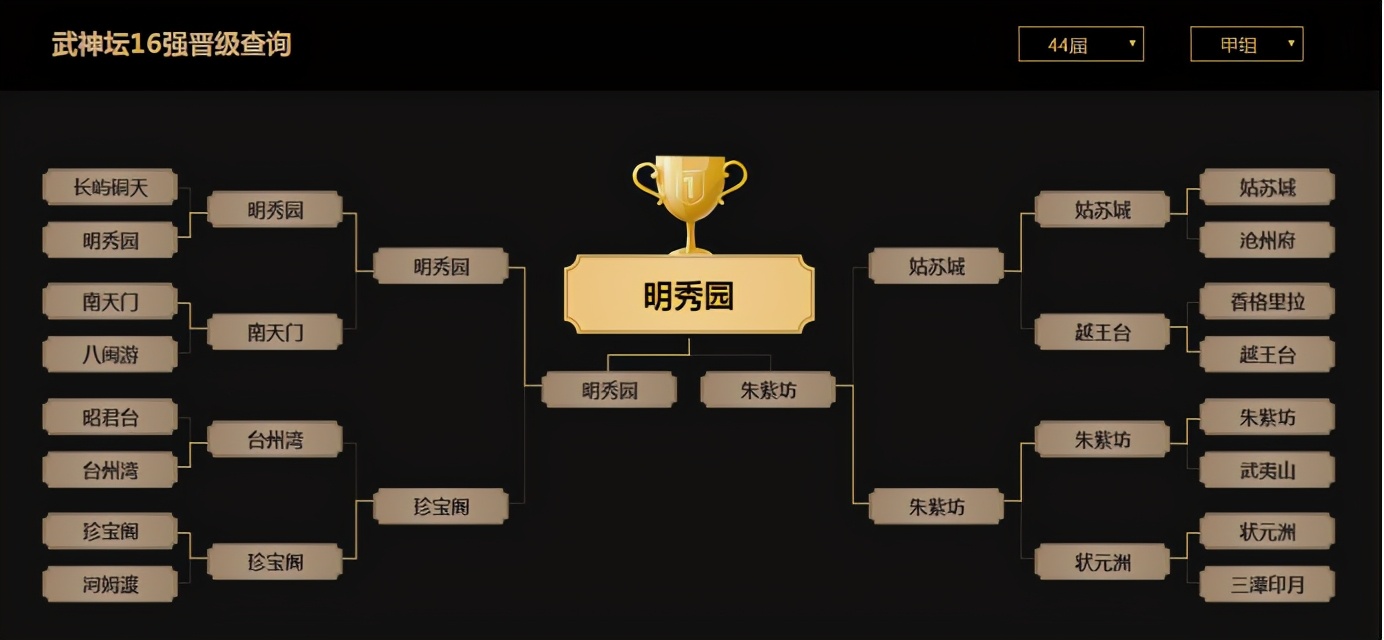 梦幻西游：「明秀园」——切切实实的战术大师摇篮