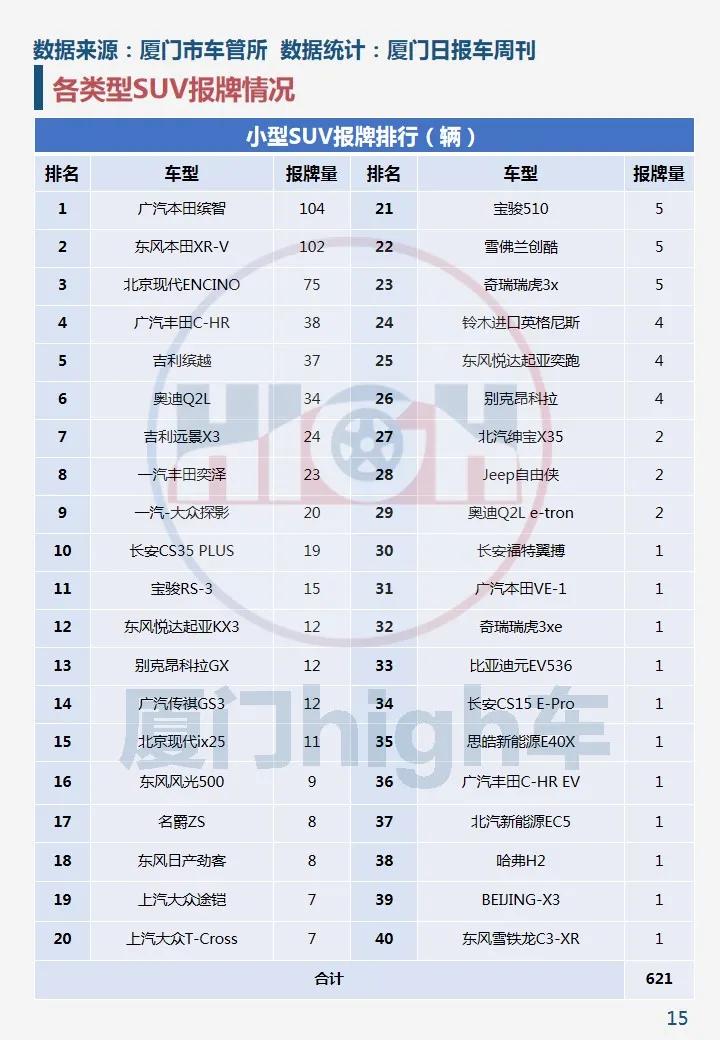 环比增长两成!2020年12月厦门车市销量报告