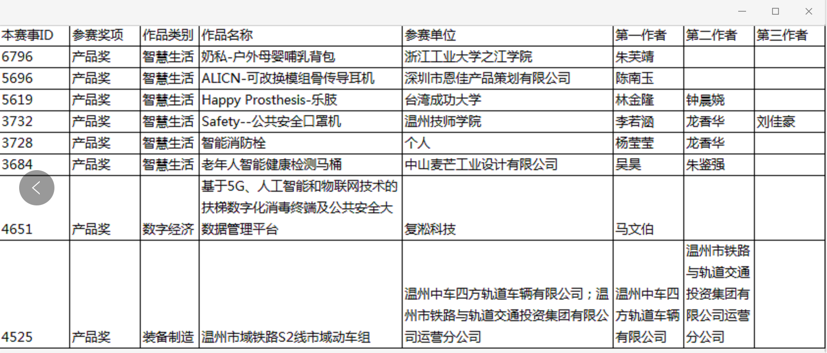 2021“市长杯”工业设计大赛复赛 18件作品入围决赛