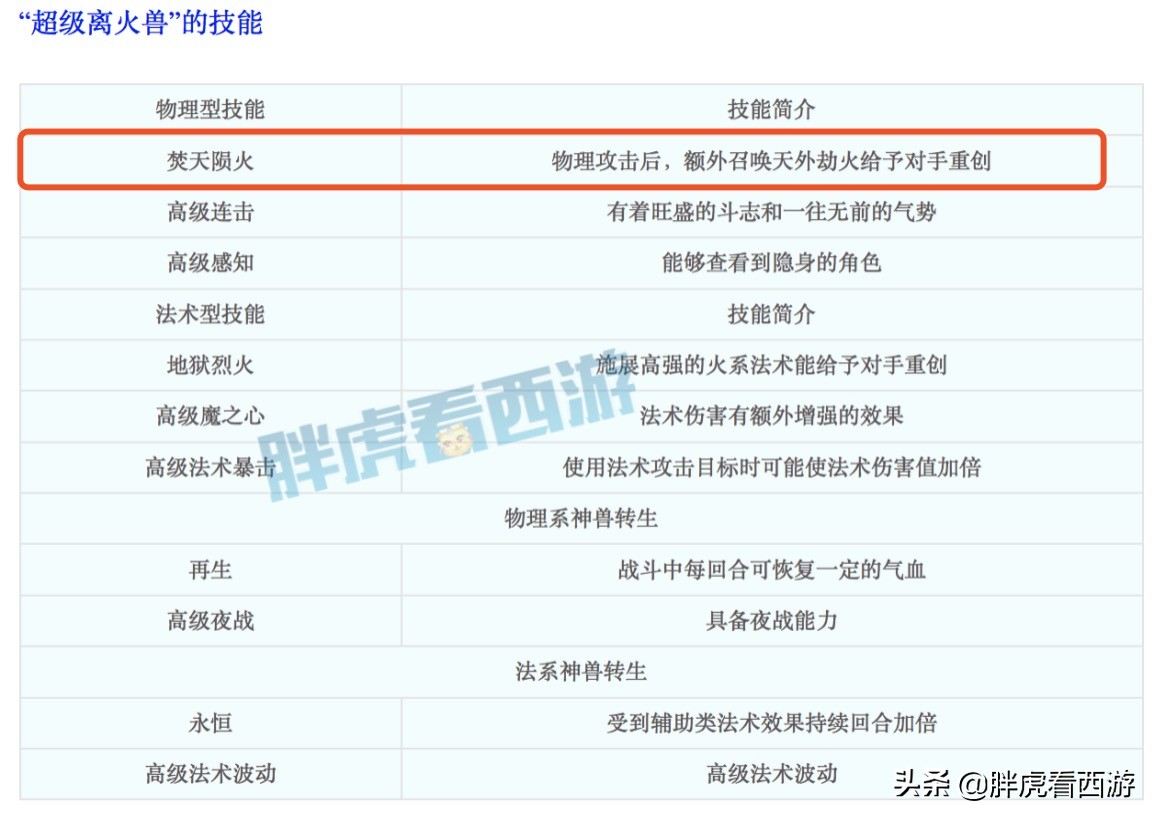 梦幻西游：1104总伤第一剑110万售出，新出神兽超级离火兽