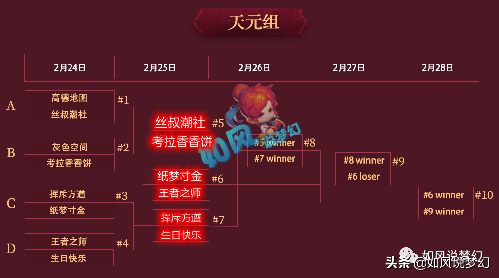 梦幻西游：珍宝阁大破生日3攻队，晓城1084伤扇子加盟姑苏城
