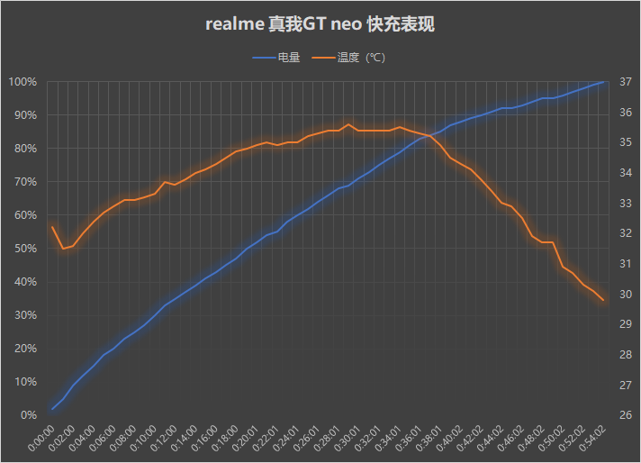 realme GT neo系统测评:SoC天玑1200旗舰首秀