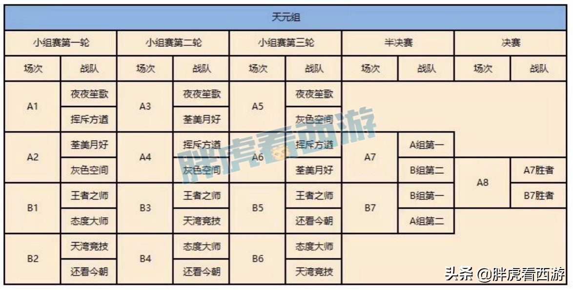 梦幻西游：129第一手镯40万成交，新出17段野兽男头