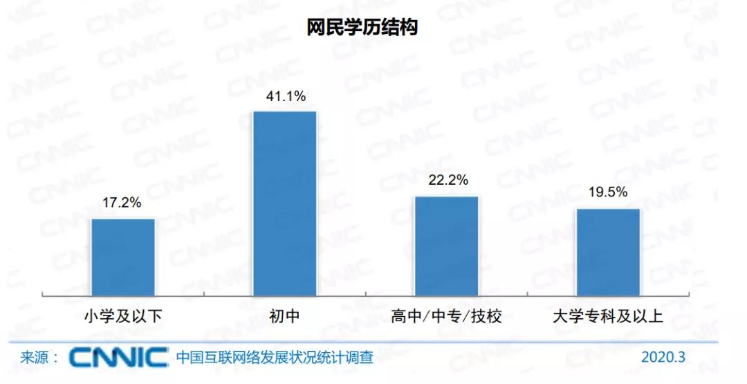 不折腾，中国人的真实心声