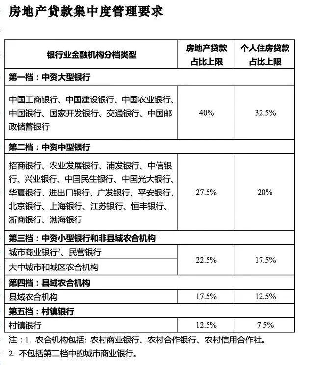 上海楼市管控再加码，这一次房价稳了