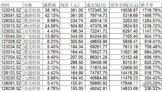 一上午两次熔断！熔断潮又现！