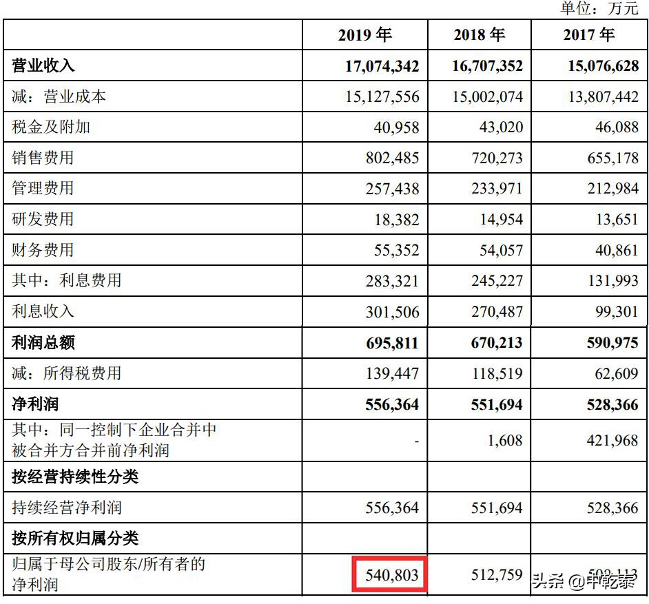 603吨转基因未标示！金龙鱼还值得信任吗？