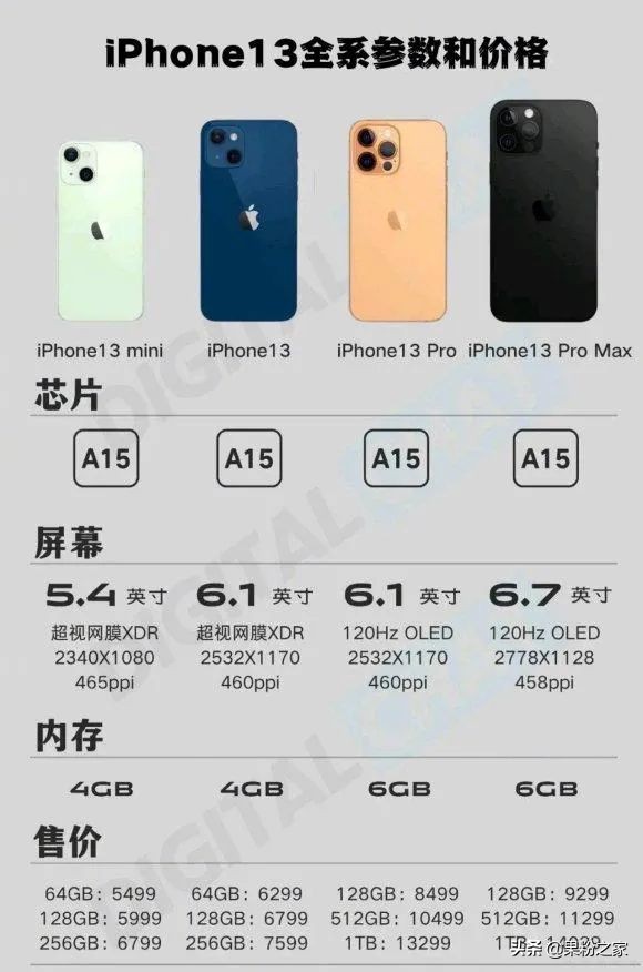 iPhone 13 或取消256GB