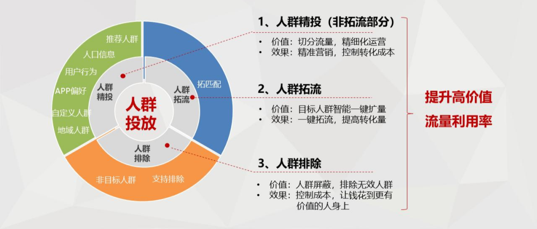 新文旅时代的渠道变革(数据报告),抖音会