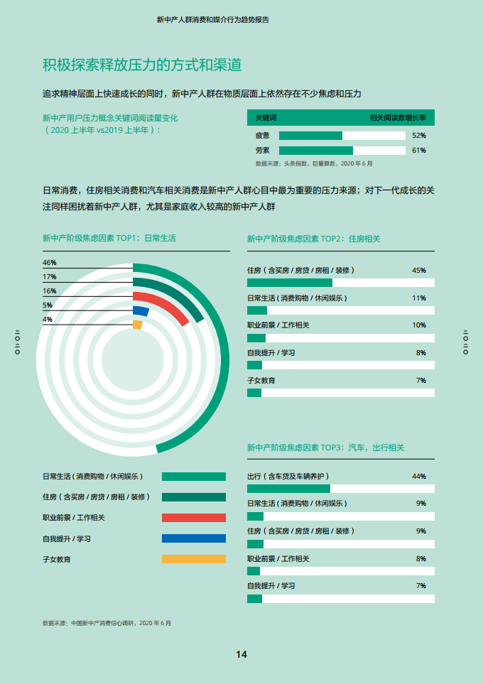 2020新中产人群消费和媒介行为趋势报告