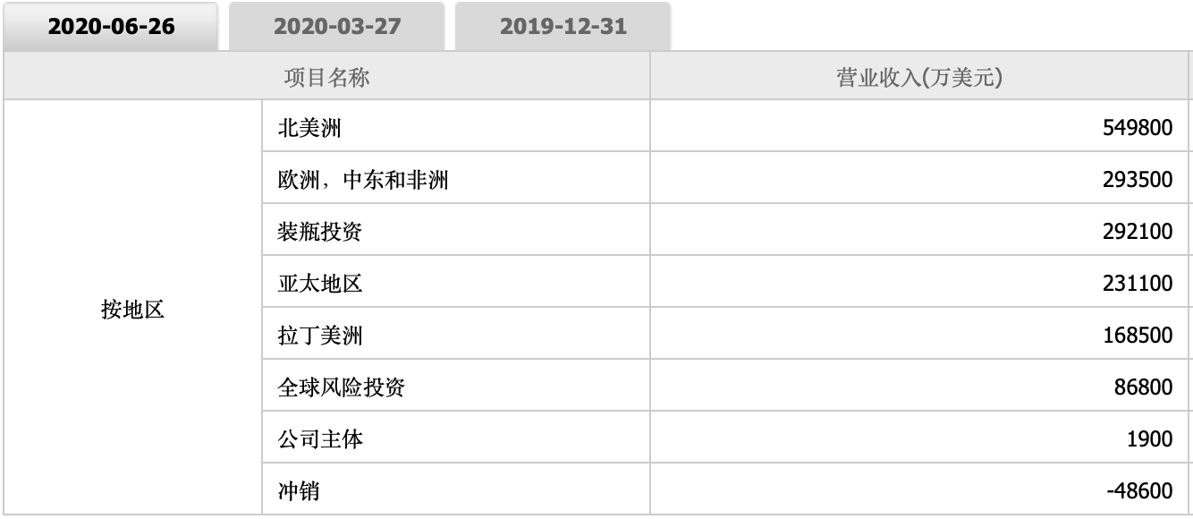 遣散4000名员工，赔偿37亿，可口可乐也扛不住了？