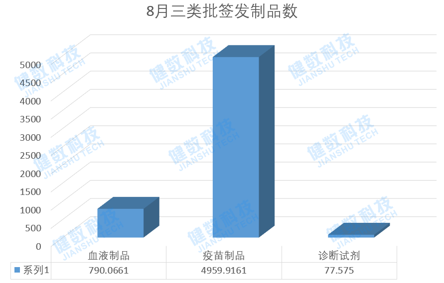 8月生物批签发信息/全球疫苗研发进展速览