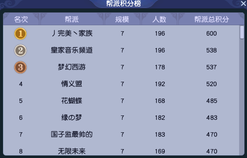 梦幻西游：「国子监」简介，多次夺得武神坛冠军的火热服务器