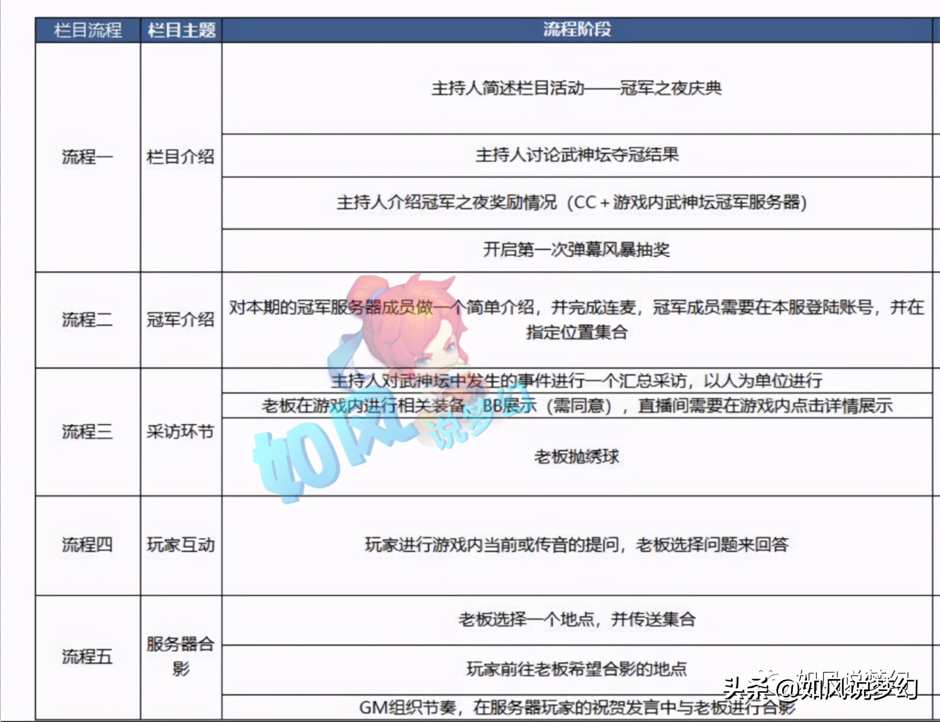 梦幻西游：文哥在“自家会所”摆庆功宴，官方举办珍宝阁夺冠庆典