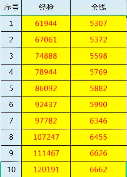 梦幻西游：2021年清明节活动环式任务，难度不大奖励丰厚