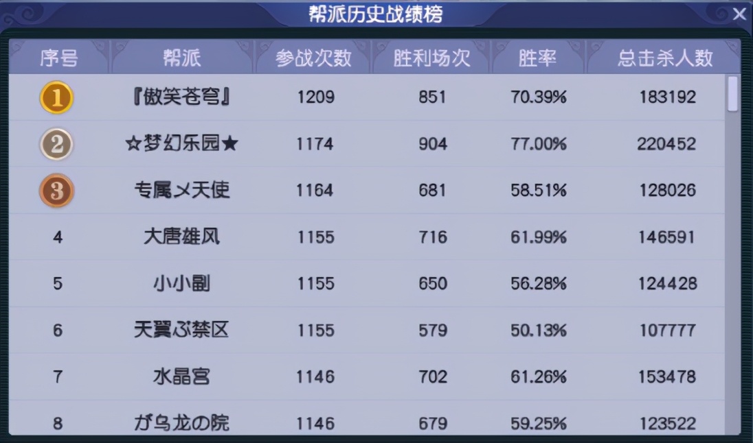 梦幻西游：「白云山」互动连连热闹非凡，堪称59级玩家的天堂