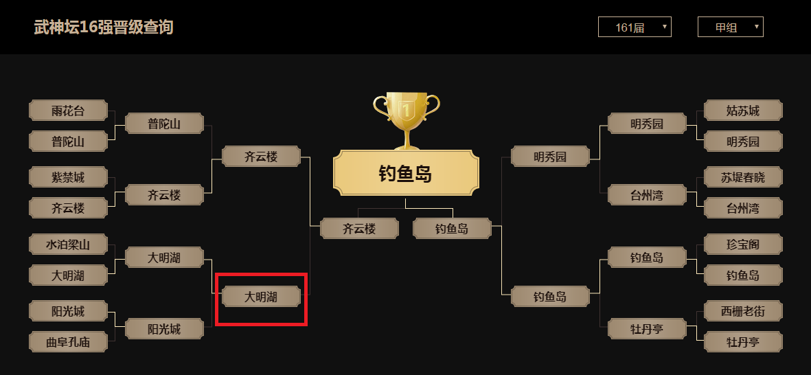 梦幻西游：武神坛年终总结之大明湖：混迹乙组的全服四强战队