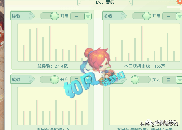 梦幻西游：渔岛猛哥是第19联服战夺冠的游天儿，2狗转战餐饮业