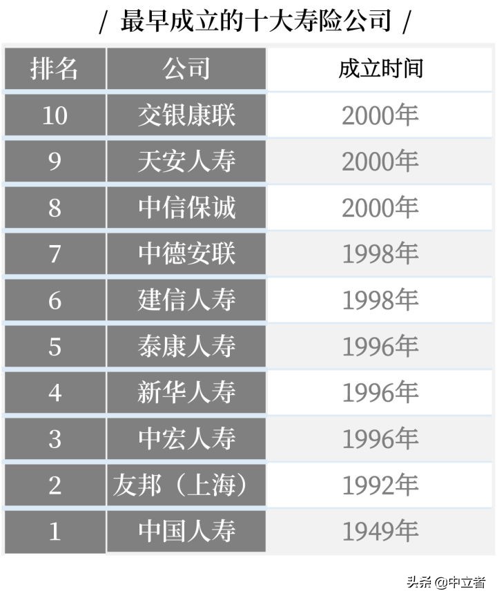 最新中国十大保险公司排名(按金融行业不