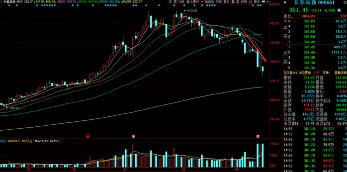 看好一只票，捷捷微电（300623）