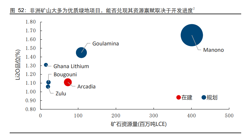 锂行业跟踪报告站在新的周期再看全球锂辉石矿