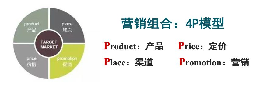 市场营销的本质是什么(市场营销的本质及内涵 翰邦教育