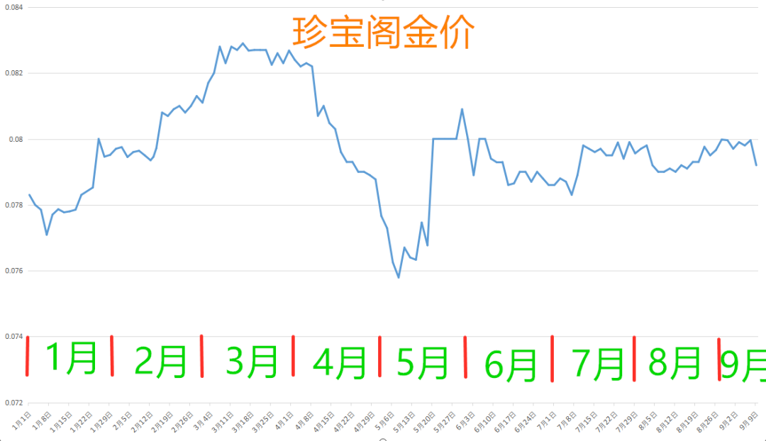 梦幻西游：十月将发生的四大事件，百服平转，门派大改，接连登场