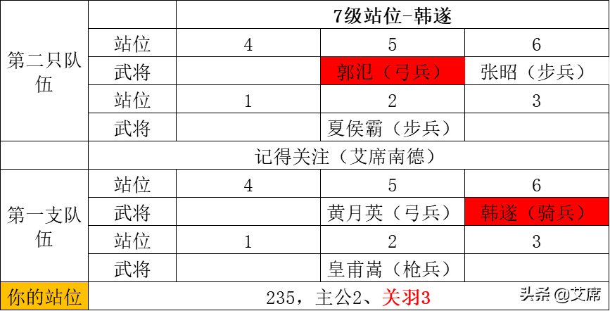 《鸿图之下》开荒7级土地敌人分布图，开7级、8级土地的时机